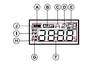 A. Batterieffekts nivå visare B. Gäller ej inom EU C. FM Stereo indikator D. Autoavstängnings indikator E. Minnes inställning indikator F. Tid och radiofrekvens visare G. AM / PM tids indikator H.