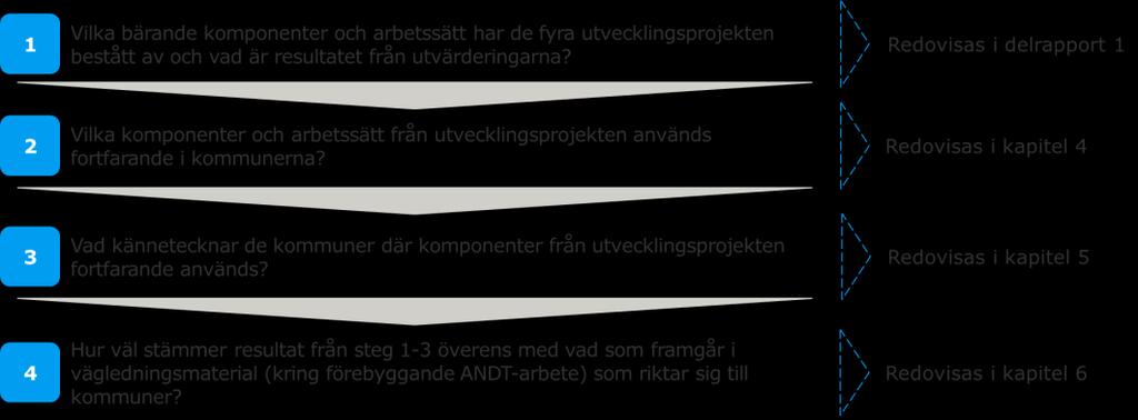 Uppföljning av fyra nationella satsningar för att utveckla lokalt ANDT-förebyggande arbete 6 2.