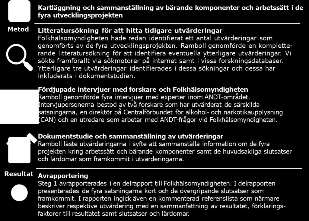 Vi diskuterar även utmaningar i uppdraget samt avgränsningar.