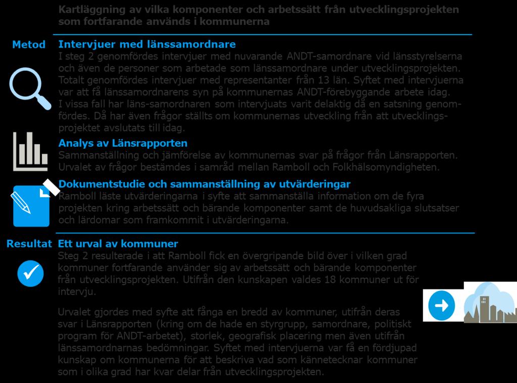 Uppföljning av fyra nationella satsningar för att utveckla lokalt ANDT-förebyggande arbete 7 2.