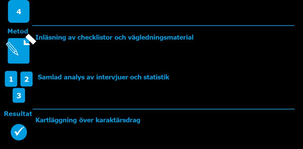 vägledningsmaterial som riktar sig till kommuner.