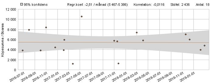 1.6. Information om ev handräckning Det finns ett fåtal möbler och en del saker i byggnaden. På gården finns det trädgårdsmöbler, bildäck och diverse saker.