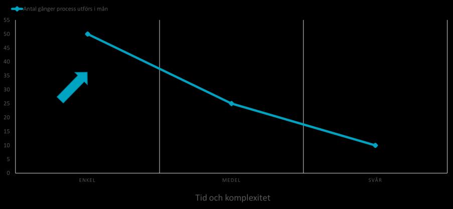 och få fungerande resultat.