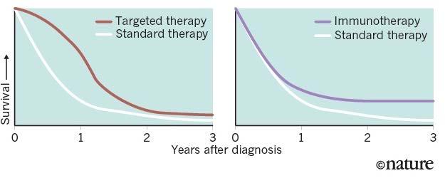 NANOZOLID - STING NanoZolid har framgångsrikt kombinerats med en STING-agonist som är en kortverkande immunstimulerande substans som endast kan ges intratumoralt.