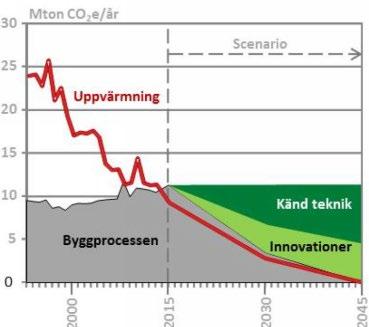 SVERIGES KLIMATLAG Senast 2045 ska Sverige inte har några nettoutsläpp av växthusgaser till atmosfären.