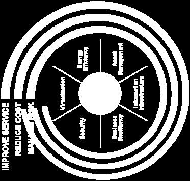 kostnader, öka utnyttjandegraden och snabba på leveranser av nya tjänster och projekt Energy Efficiency Adressera energiutnyttjande och miljöpåverkan (grön IT) Business Resiliency Hantera hög