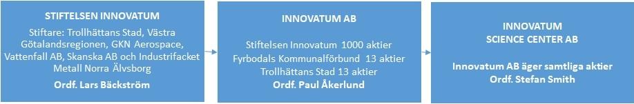 4 (16) museer och kulturarvsföreningar, kommuner och privatpersoner själva bidra med berättelser, filmer, bilder och tips på besöksmål med anknytning till temat.