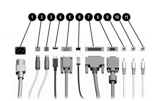 Produktens funktioner Komponenter på baksidan Komponenter på baksidan 1 Nätkabelns kontakt 7 l Parallellkontakt 2 b PS/2-muskontakt (grön) 8 c Bildskärmskontakt 3 a PS/2-tangentbordskontakt