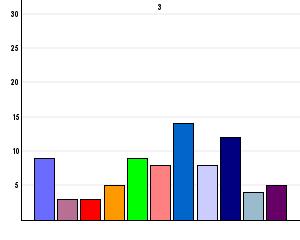 %,%,% %,, %,%,,,%,%,, % Formativ eller summativ examination vid duggaseminarierna?