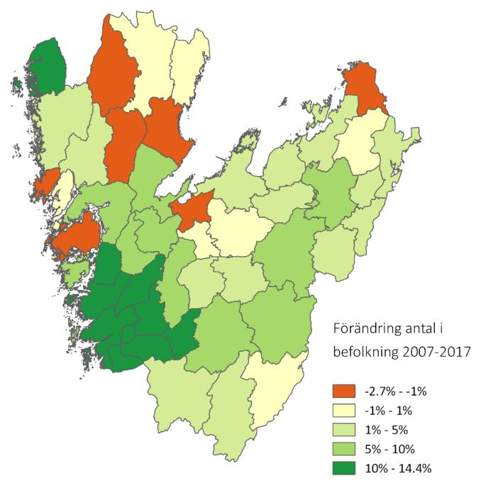 6 Snabb befolkningstillväxt det senaste decenniet Västra Götalands befolkning ökade från 1,55 miljoner till nästan 1,7 miljoner mellan 2007 och 2017. 1997 var befolkningen knappt 1,5 miljoner.