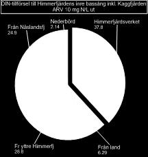 inre bassäng.