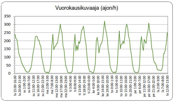 Helsingforsvägen 10, Dp 220 5.6.2018 7(18) 1.3.3 Skyddade objekt Gång- och cykelleder På norra sidan av Helsingforsvägen löper en kombinerad cykel- och gångbana.