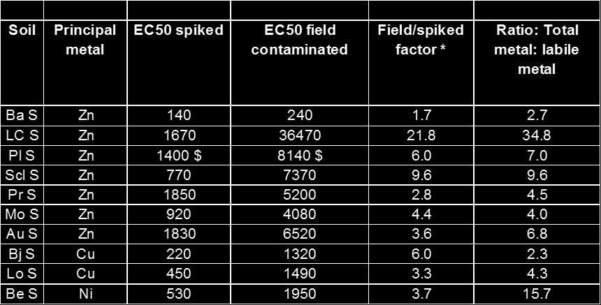 70 Zn, 65 Cu, 62 Ni La Calamine Zn tillsatt till