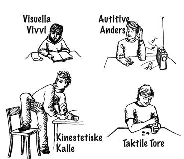 Bild 4: Olika faktorer (element) som påverkar en individs inlärning av svårt och nytt teoretiskt material, enligt professorerna Kenneth & Rita Dunn. (http://www.larstilscenter.se/larstilarram.