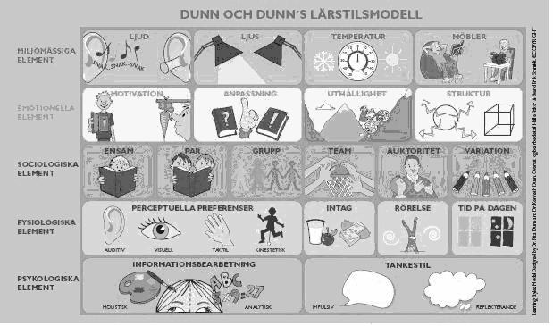 2 Litteraturgenomgång I detta kapitel belyses tidigare forskares förklaringar på hur och varför inlärningsstilarna ska medverka i undervisningen.