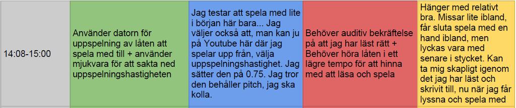 Uppspelningen från laptoppen används här alltså för att täcka upp flera olika fronter.