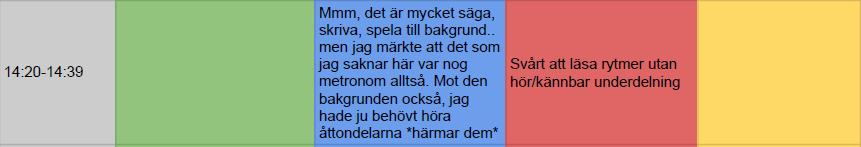 Metronomfunktionen i instrumentet är fullt konfigurerbar med möjlighet att ställa in BPM (beats per minute), enskild volym på metronomen, samt vissa övriga parametrar.