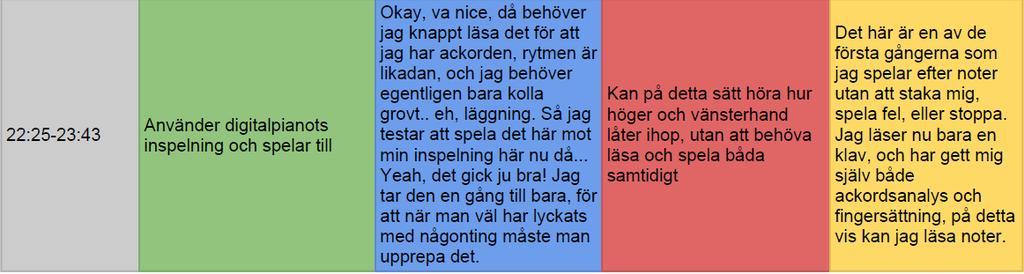 inspelningsfunktion för att kunna spela högerhanden till en förinspelad vänsterhand.