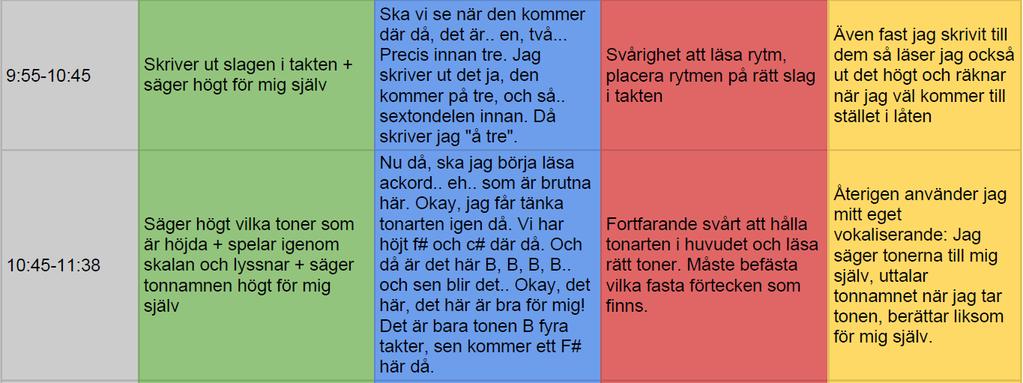 Figur 14, utdrag ur transkriptionstabellen, första videoobservationen.