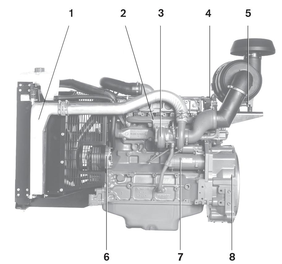 - Motor Illustration 1. Charged luftkylare 2. Avgas grenrör 3. Turboladdare 4.