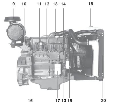 Motor Illustration 9. Luft filter 10. Bränsle guvernör 11. STOPPMAGNET 12. Kylvätskevärmare (tillval) 13. Olja fyllning 14. Oljekylare 15. Exp. tank med påfyllningslock 16.