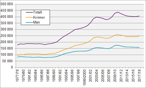 Internationalisering av forskning - Samarbete / individualism - Regionalisering?