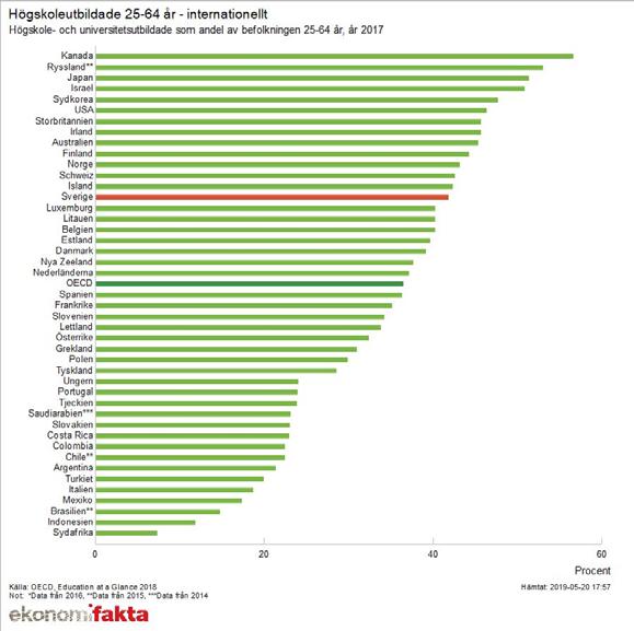 närvarande studenter vid universitet och högskolor 108.