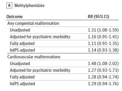 Missbildningsrisk vid metylfenidat (Huybrechts et al.