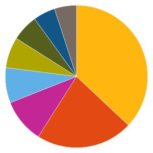 Uppdaterad 2019-08-02 AKTIEFONDER 577833 - Öhman Etisk Index Sverige A Fondfaktablad Fondfakta från fondbolagen och av oss beräknade risk- och värdeutvecklingsmått.