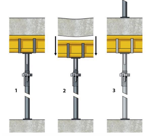 2.2.2 Svenska Fabriksbetongföreningens (SFF) anvisningar för stämprivning Vid gjutning av ett betongvalv uppgår den totala lasten med antaganden enligt avsnitt 3.