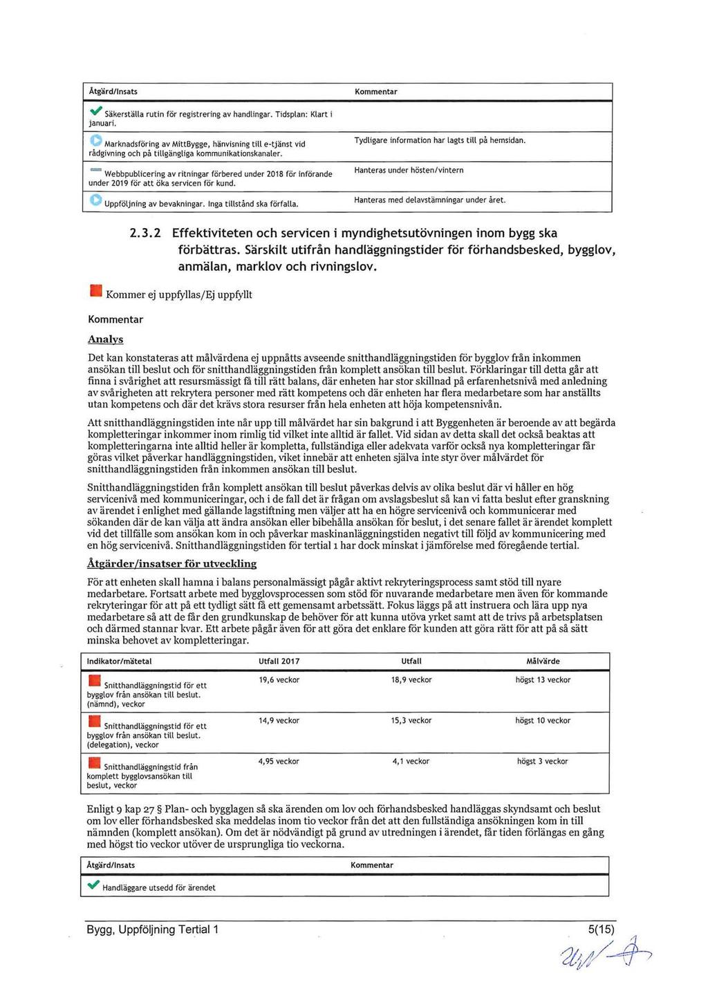 Åtgärdlinsats ~ Säkerställa rutin för registrering av handlingar. Tidsplan: Klart i januari.