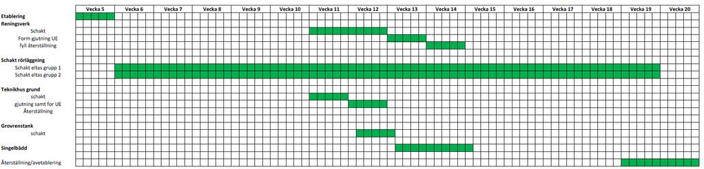 Tidplan