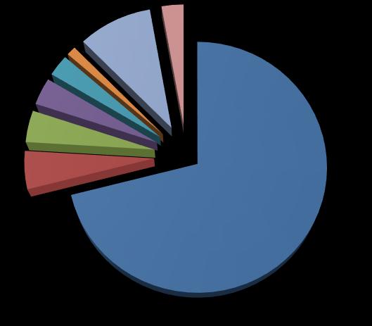 12 (29) Diagram 5.