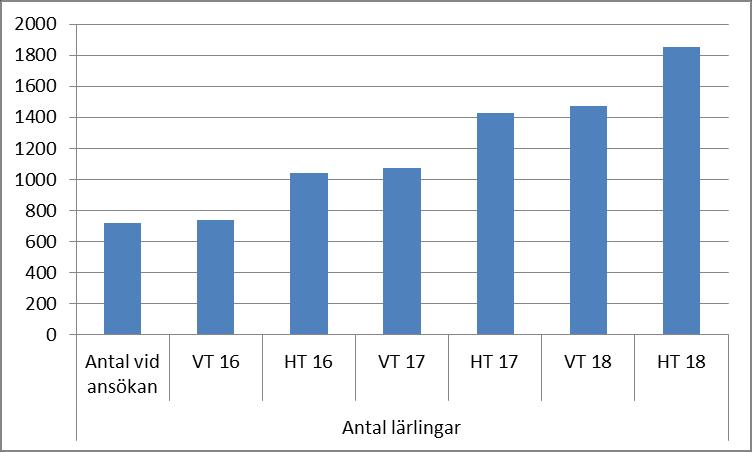 20 (29) Diagram 11.