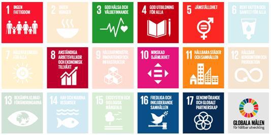 Att definiera vilka globala mål, delmål och indikatorer från Agenda 2030-ramverket som överlappar med mål och åtgärder i Malmökommissionens slutrapport Att formulera kvantitativa respektive