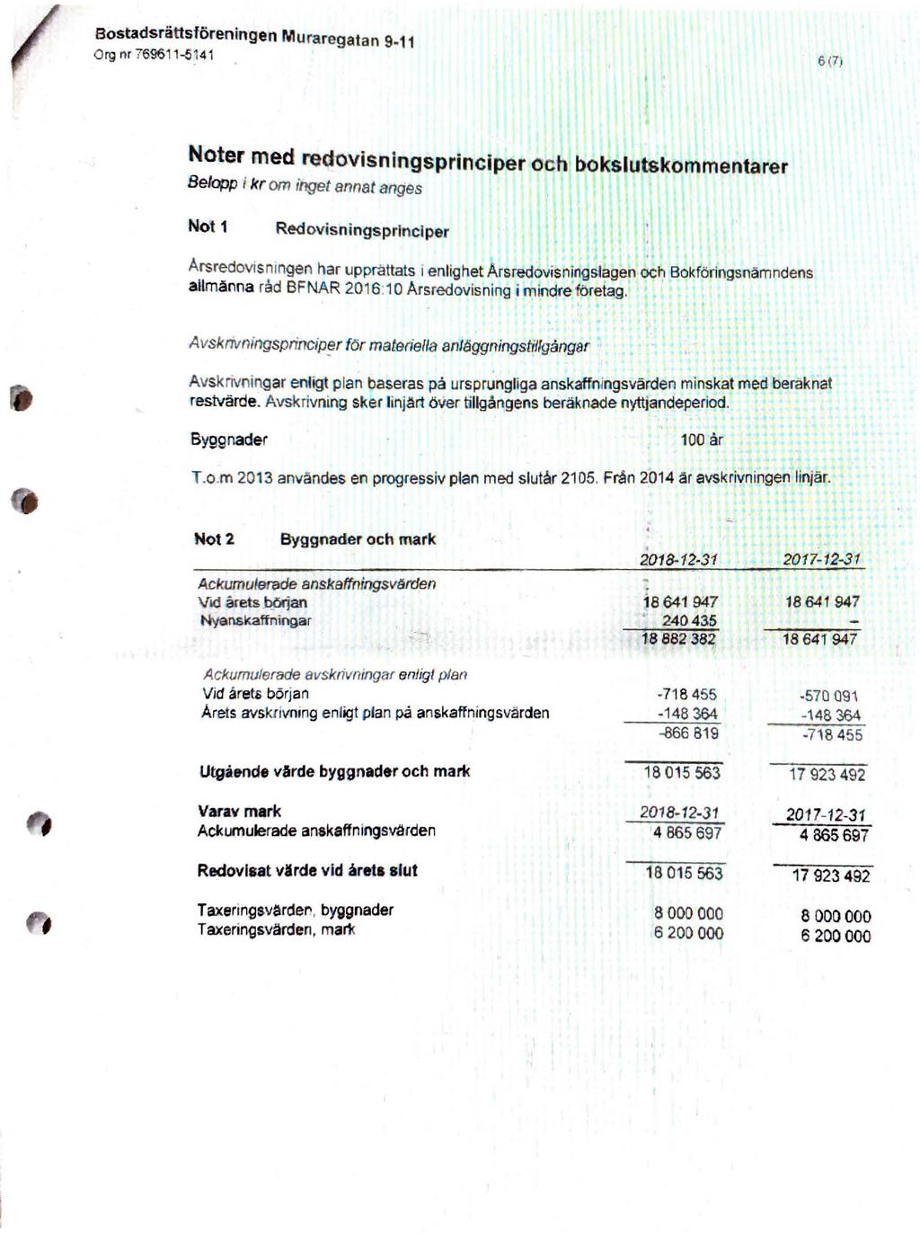 I Org nr 769611-5~ 41 6 (7J Noter med redovisn ingsprinciper och bokslutskommentarer Belopp i kr om inget annat anges Not 1 Redovisningsprlnclper Årsredovisningen har uppråttats i enlighet