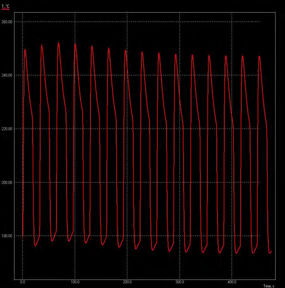 SweCast AB 9 effekt vi petar in i början och det indikerar även att man skulle kunna förvärma till något lägre temperatur.