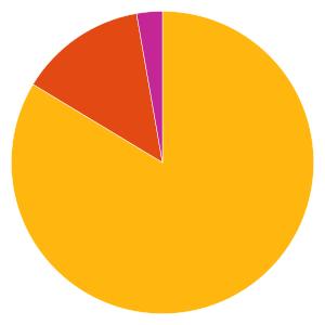 Uppdaterad 2019-08-02 BLANDFONDER 408484 - BL - Global 75 B Fondfaktablad Fondfakta från fondbolagen och av oss beräknade risk- och värdeutvecklingsmått.