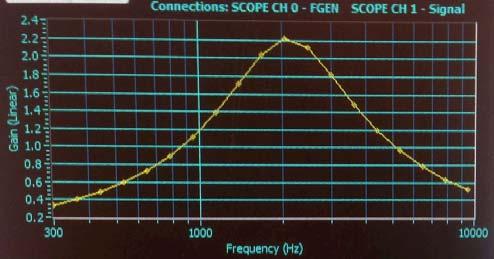 2 t i 3 Q 3 t 8 Examination LAB1 (1.