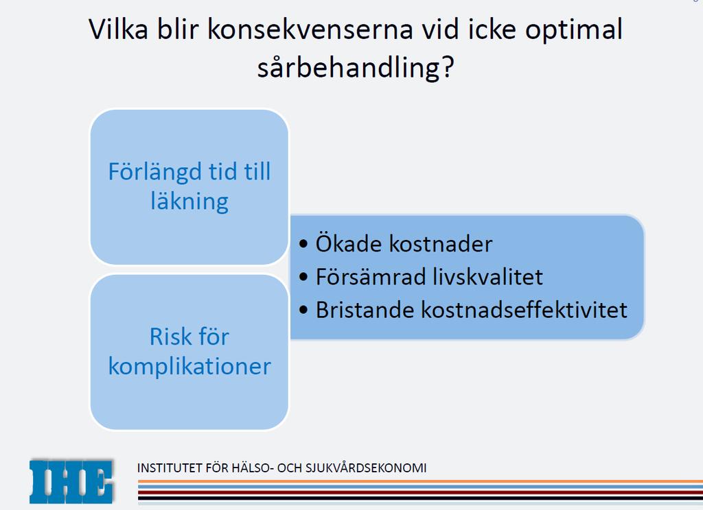 Svårläkta