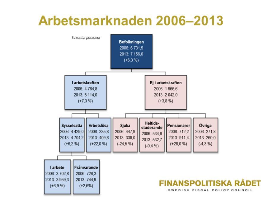 BILAGA 6 BILDER FRÅN SEMINARIET OM