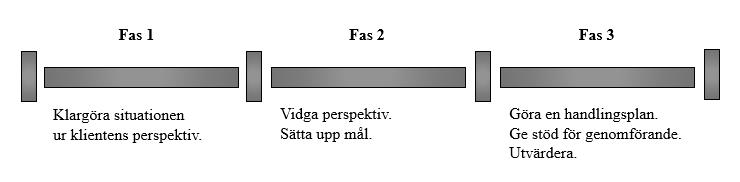 Centrala begrepp Samtalsmetod Vägledning är enligt Hägg och Kuoppa (2007) ett samlande begrepp för samtal som förs i professionella sammanhang.