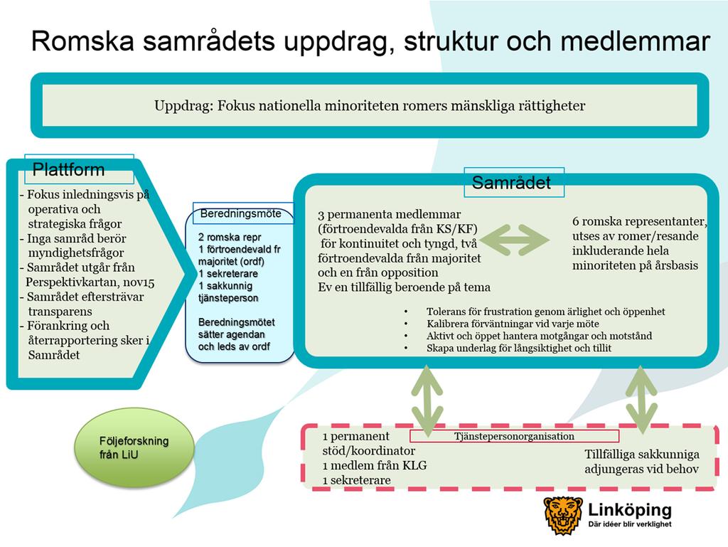 4 Uppföljning Uppföljning av handlingsplan för romsk inkludering ska genomföras årligen i respektive nämnd och redovisas det första kvartalet för att innehållet ska kunna relateras till