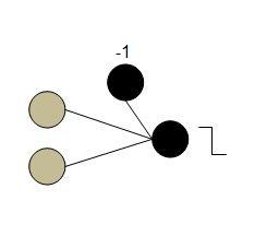 Ln 2 Ln 1 Figure 5: A graph created by the values from the table in