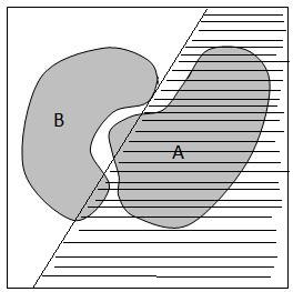 Figure 13: Decision regions for a single-layer perceptron (a) Structure of the network (b) Exclusive or problem (c) Classes with meshed regions (d) Most general region shapes 1.