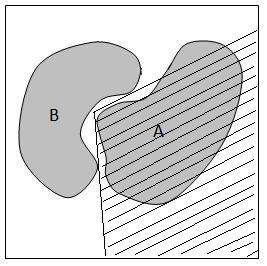 Figure 16: A Threshold logic function Figure 17: A Sigmoid function. This image is taken from [21]. from them are illustrated in figure 16 and 17.