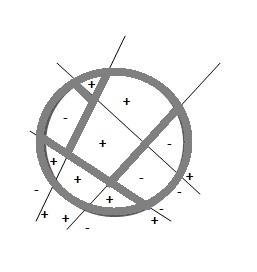 Figure 20: An example of the partition of the input space created by a sequential algorithm.