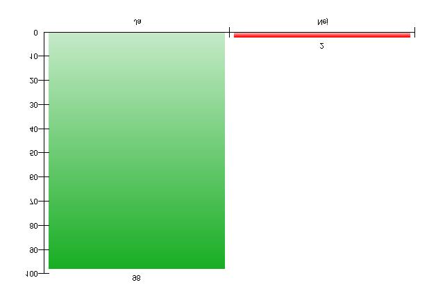 16. Har du tillgå ng till en dator hemma?