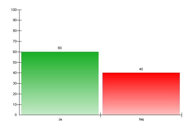 19. Ä r du och dina kompisar i stan (Göteborg) på helger och kvä llar?