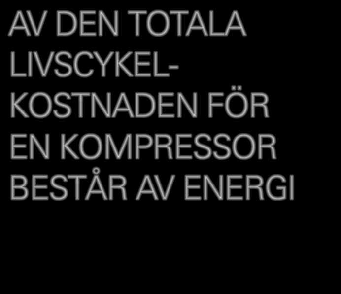 20% AV TILLFÖRD ENERGI HOS EN TYPISK TRYCKLUFTS- ANLÄGGNING GÅR FÖRLORAD GENOM LÄCKAGE 90% AV VÄRMEN SOM GENERERAS AV EN KOMPRESSOR